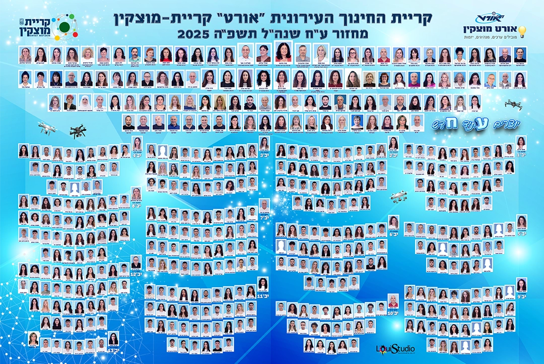 תמונות מחזור צילום ועריכה גרפית