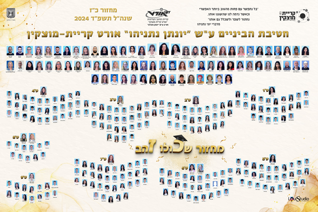 תמונות מחזור צילום ועריכה גרפית
