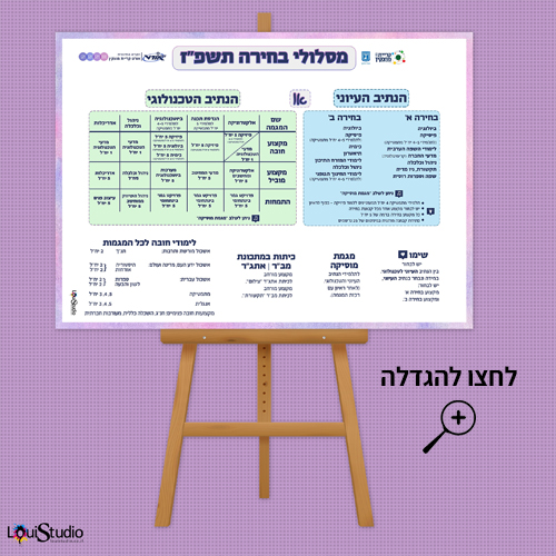עיצוב פוסטר בחירת מגמות | מחטיבת הביניים לתיכון
